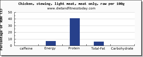 caffeine and nutrition facts in chicken light meat per 100g